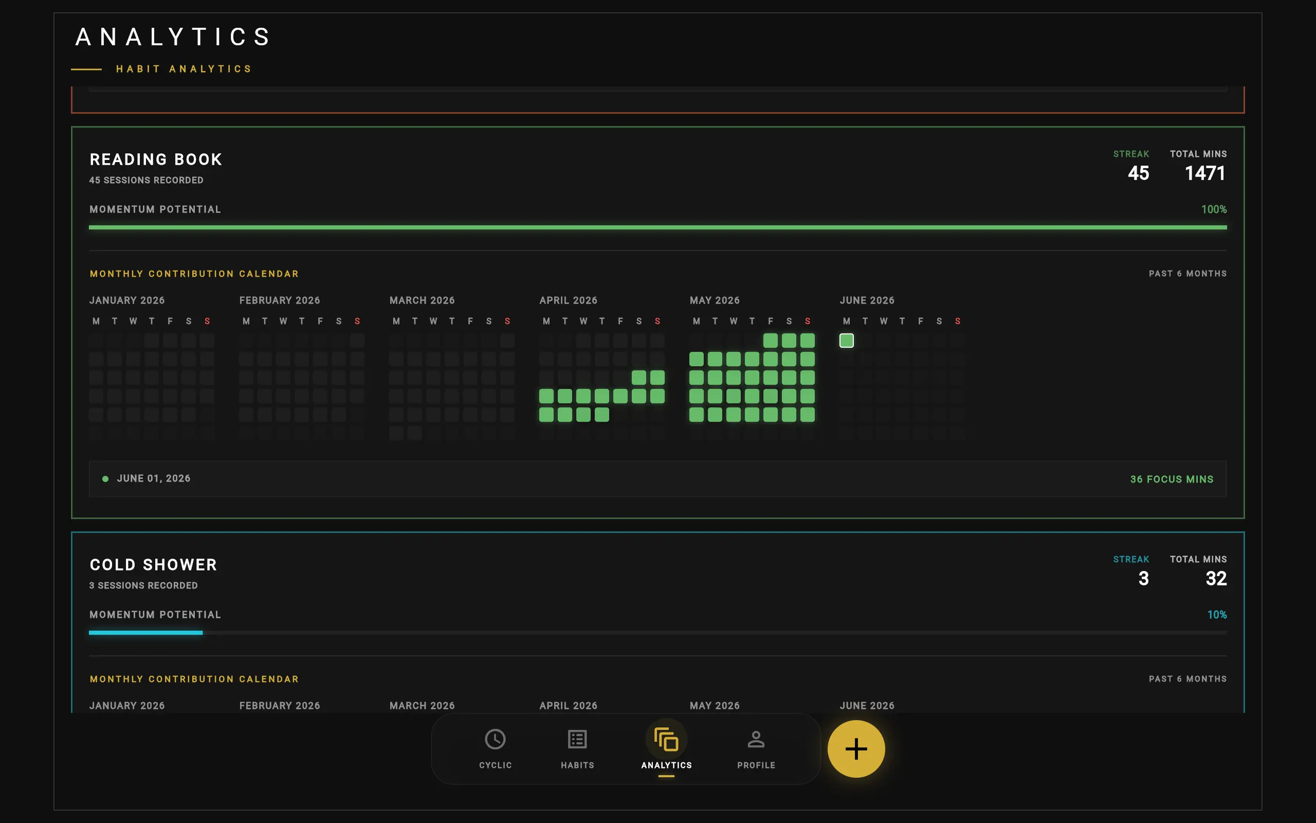 Cyclic Habits Temporal Contribution Grid Screen